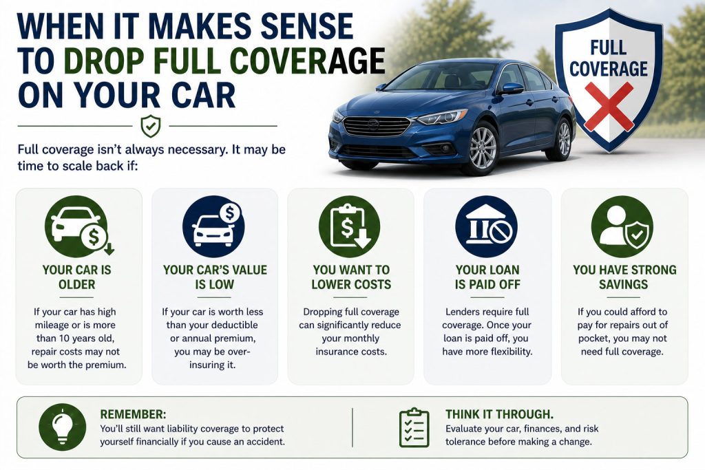 Drop Full Coverage Car Insurance Cost Guide